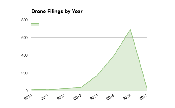 Drone-filings