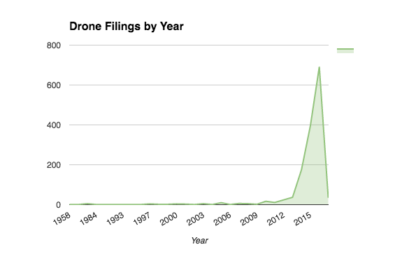 Drone-Filings